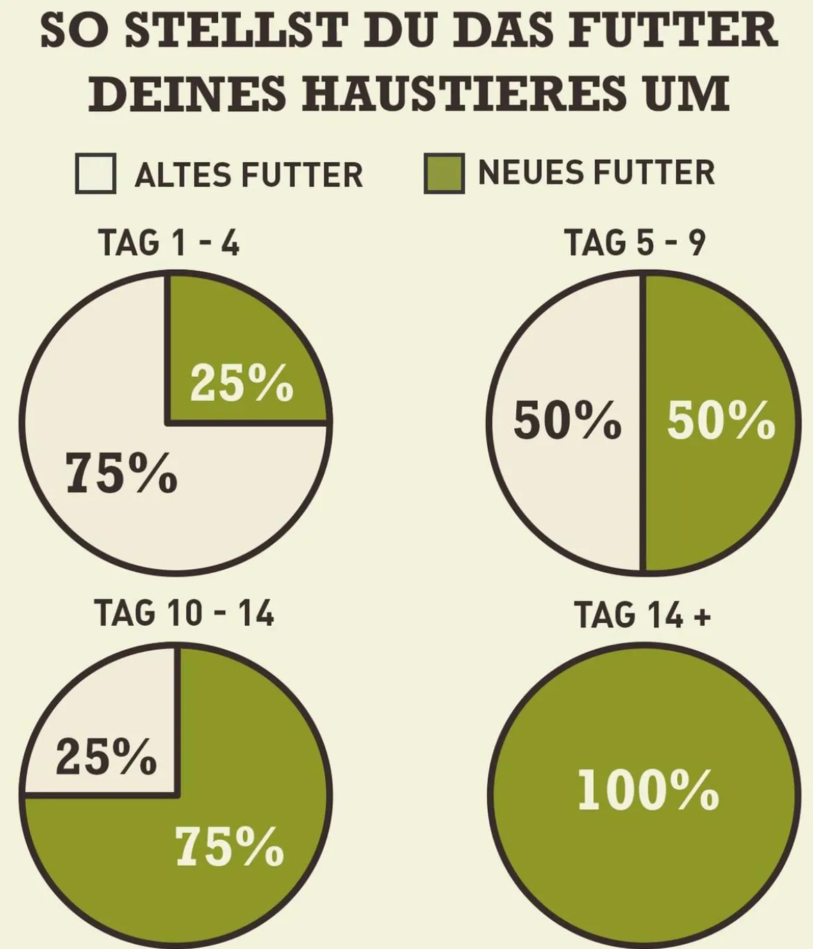 ACANA Trockenfutter für Hunde Classics Wild Coast Recipe Adult