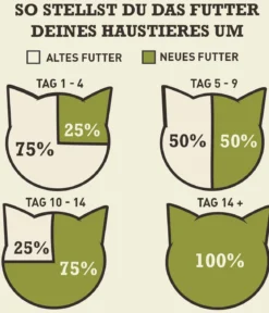 ACANA Trockenfutter für Katzen Regionals Cat Wild Prairie
