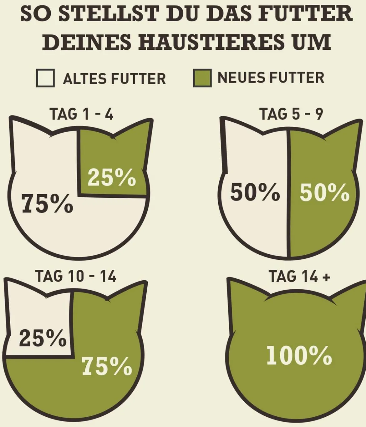 ACANA Trockenfutter für Katzen Regionals Cat Wild Prairie