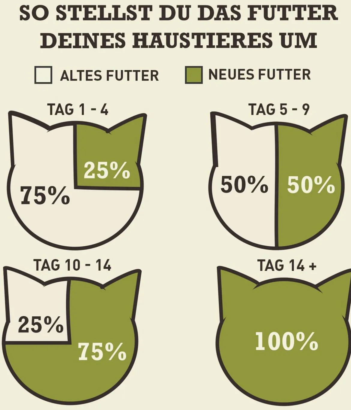 ACANA Trockenfutter für Katzen Regionals Cat Grasslands