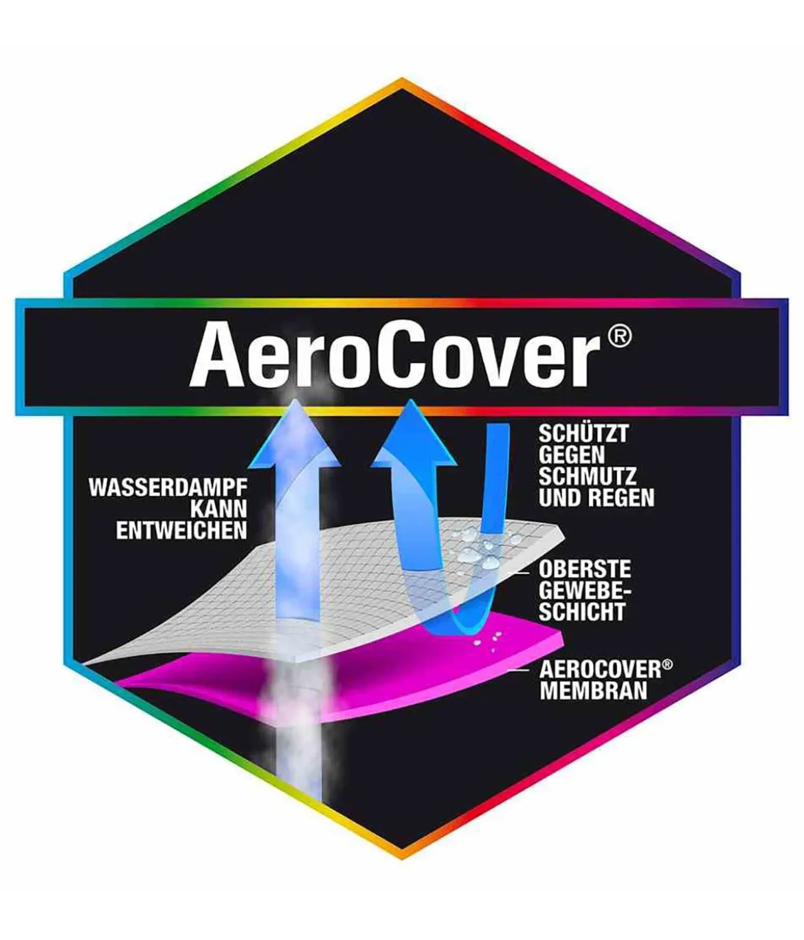 AeroCover Loungesethülle quadratisch, 235x235x70 cm