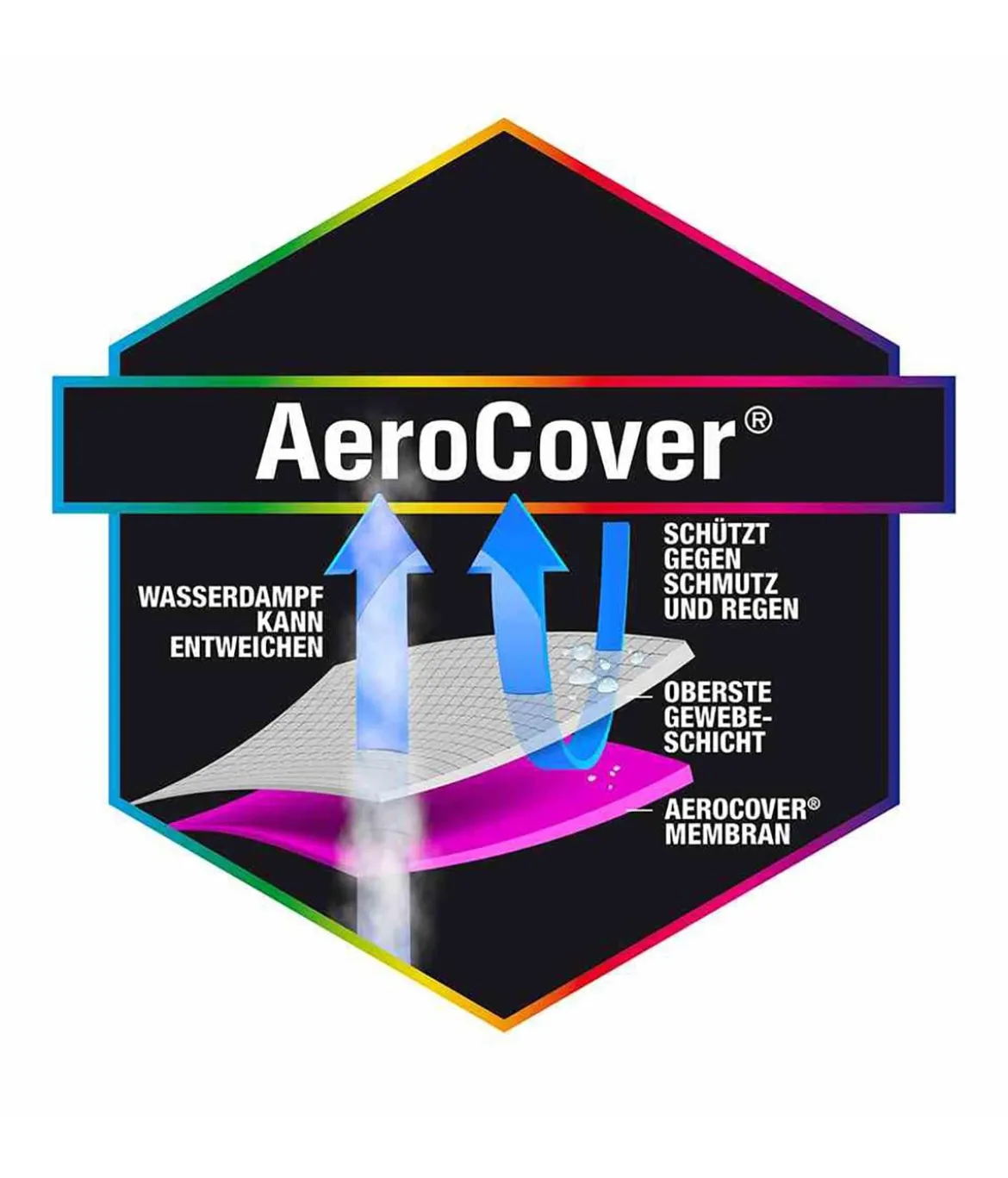 AeroCover Schaukelhülle, 240x150x135/115 cm