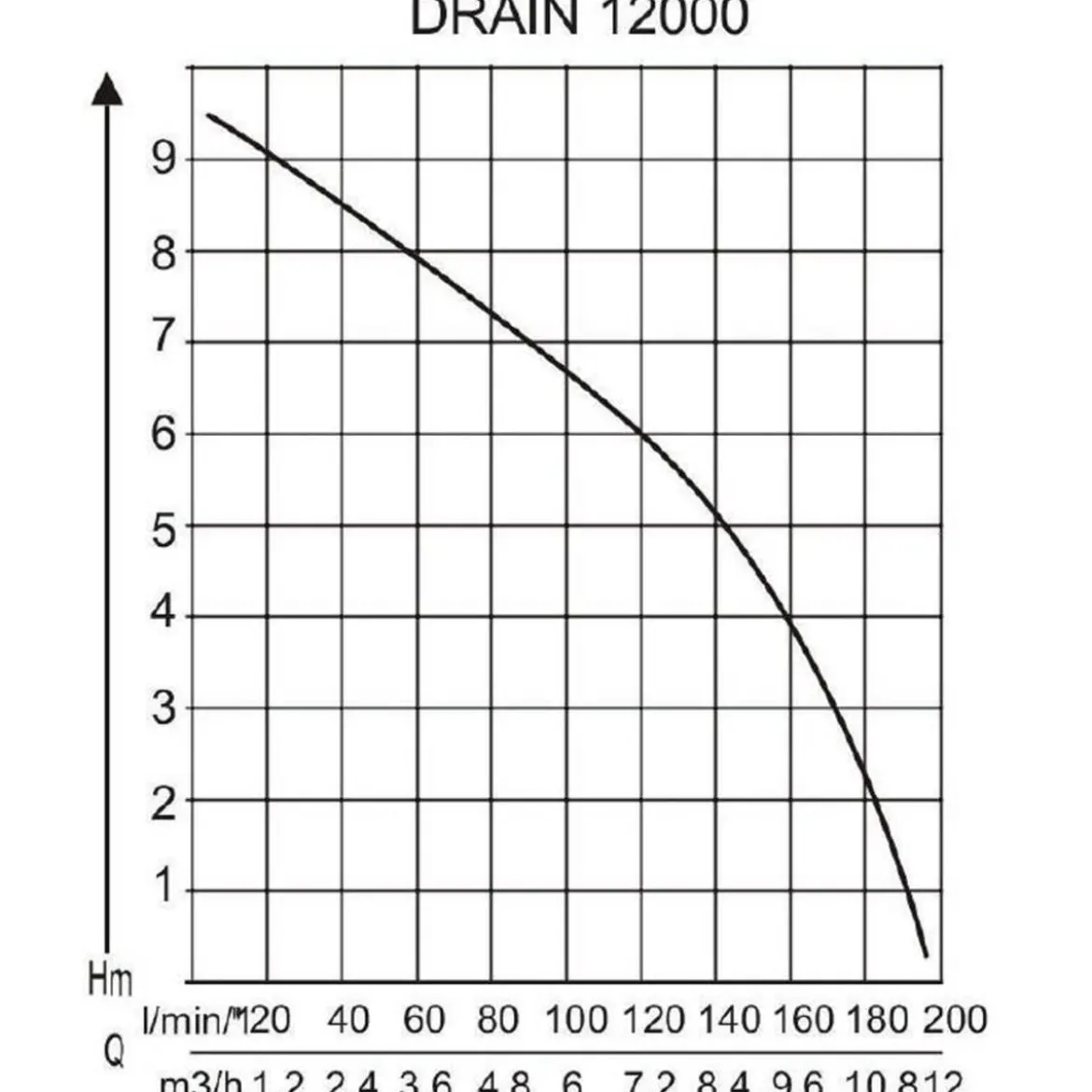 AL-KO Tauchpumpe DRAIN 12000 Comfort