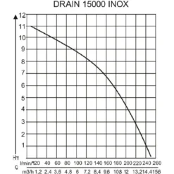 AL-KO Tauchpumpe DRAIN 15000 Inox