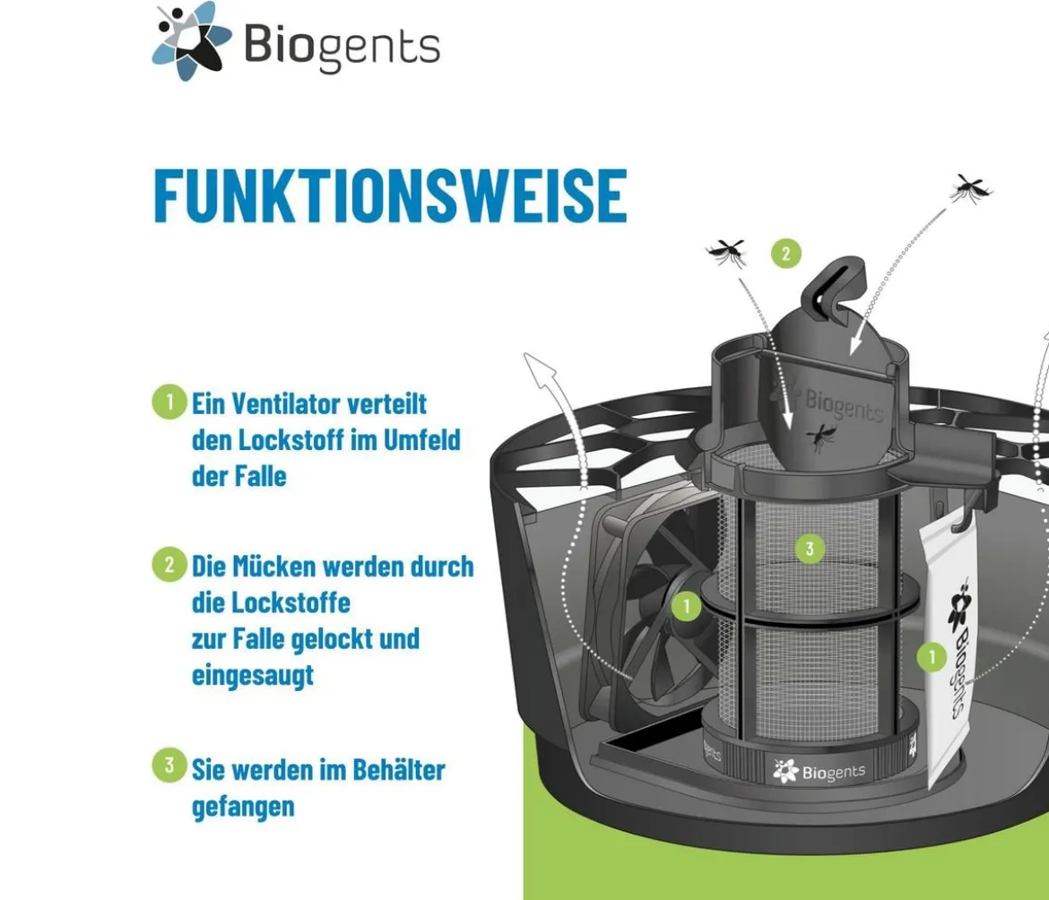 Biogents Mückenfalle AERO TRAP, 1 Stk.