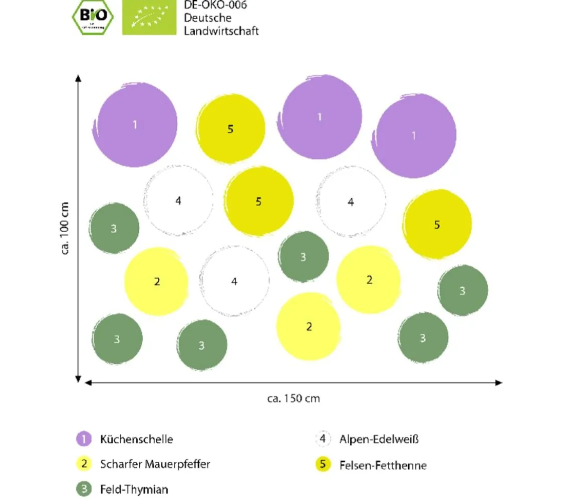 Bio Stauden-Set Alpenliebe, Landlust Kollektion, 18-teilig