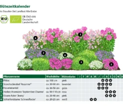 Bio Stauden-Set Alte Liebe, Landlust Kollektion, 18-teilig