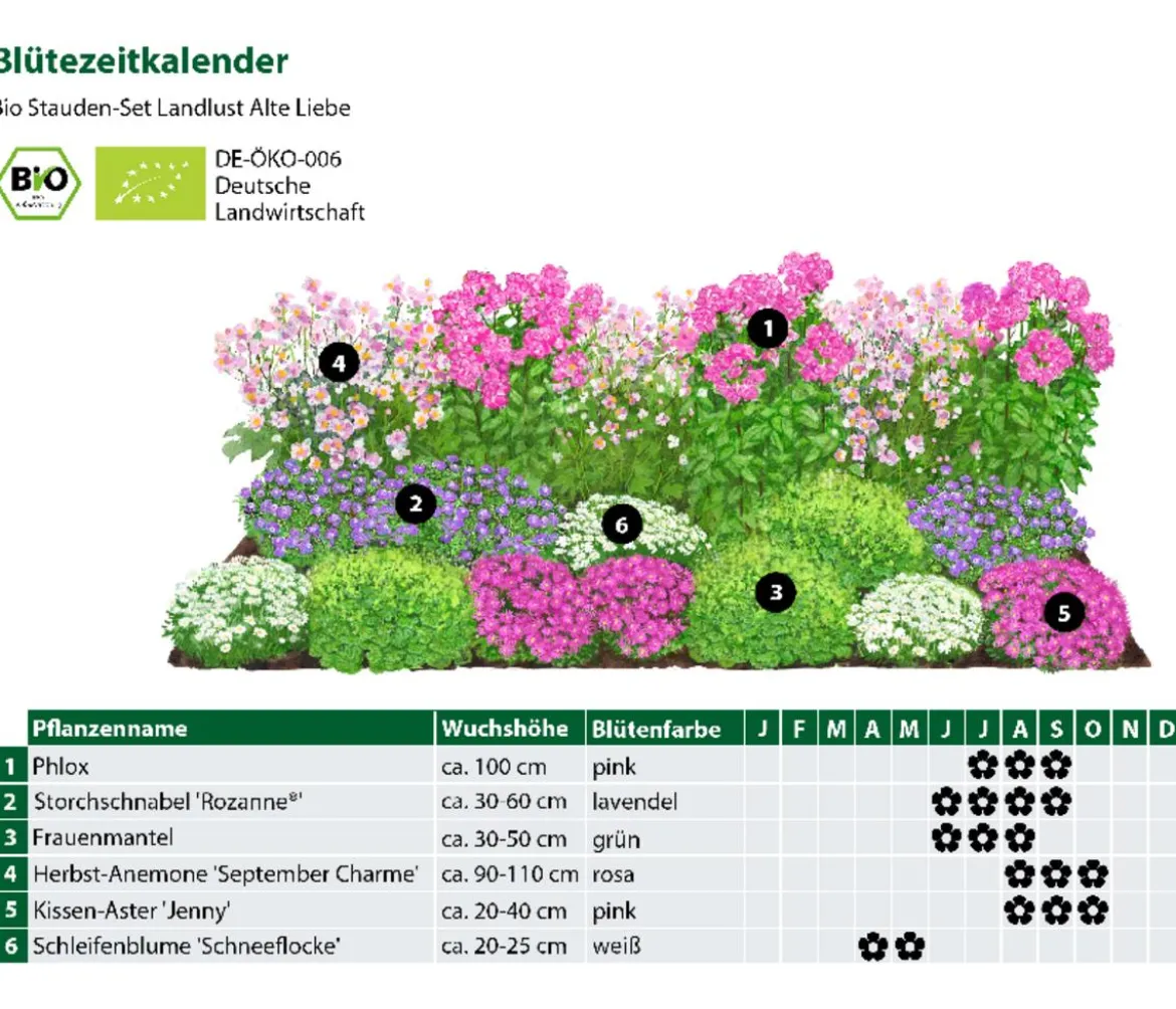 Bio Stauden-Set Alte Liebe, Landlust Kollektion, 18-teilig