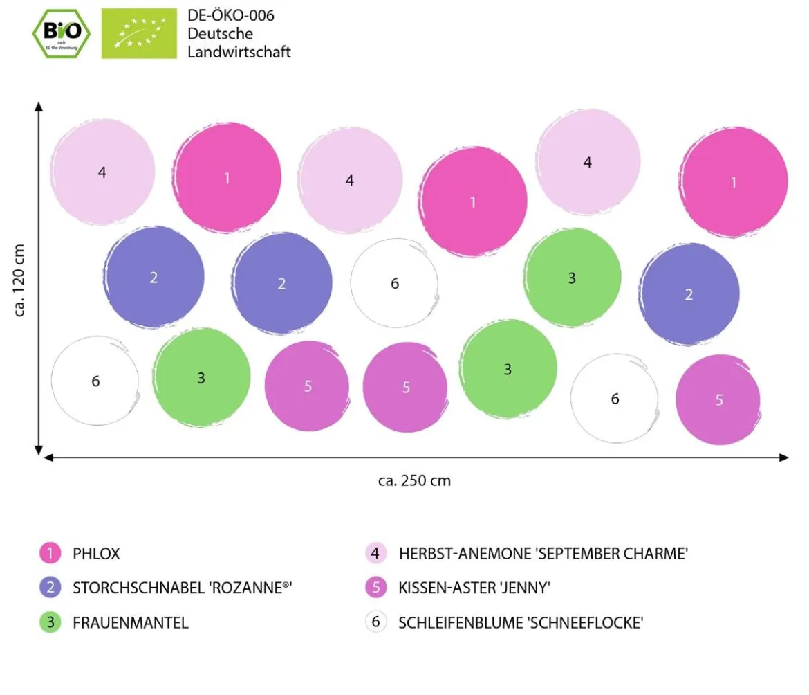 Bio Stauden-Set Alte Liebe, Landlust Kollektion, 18-teilig