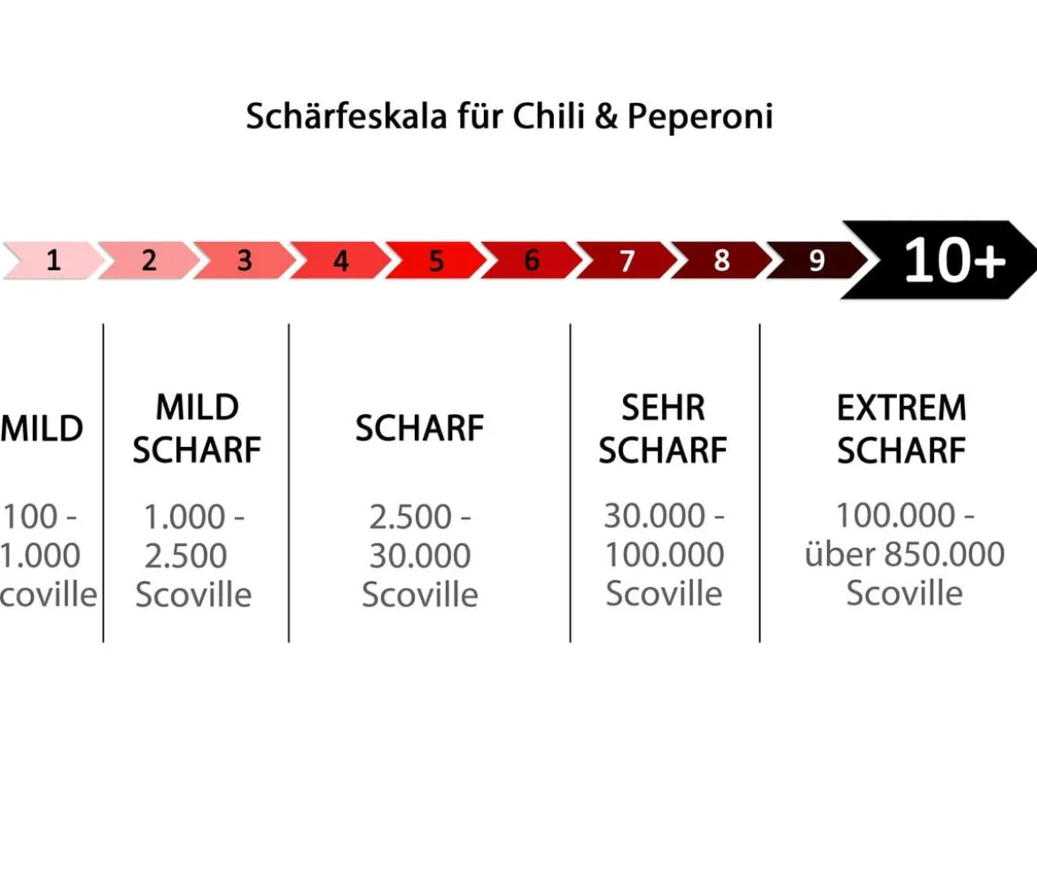 Chili 'Carolina Reaper'