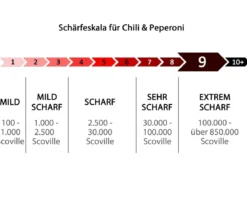 Chili 'Scotch Bonnet'