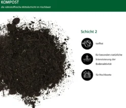 Dehner Bio Hochbeet-Kompost, 40 l