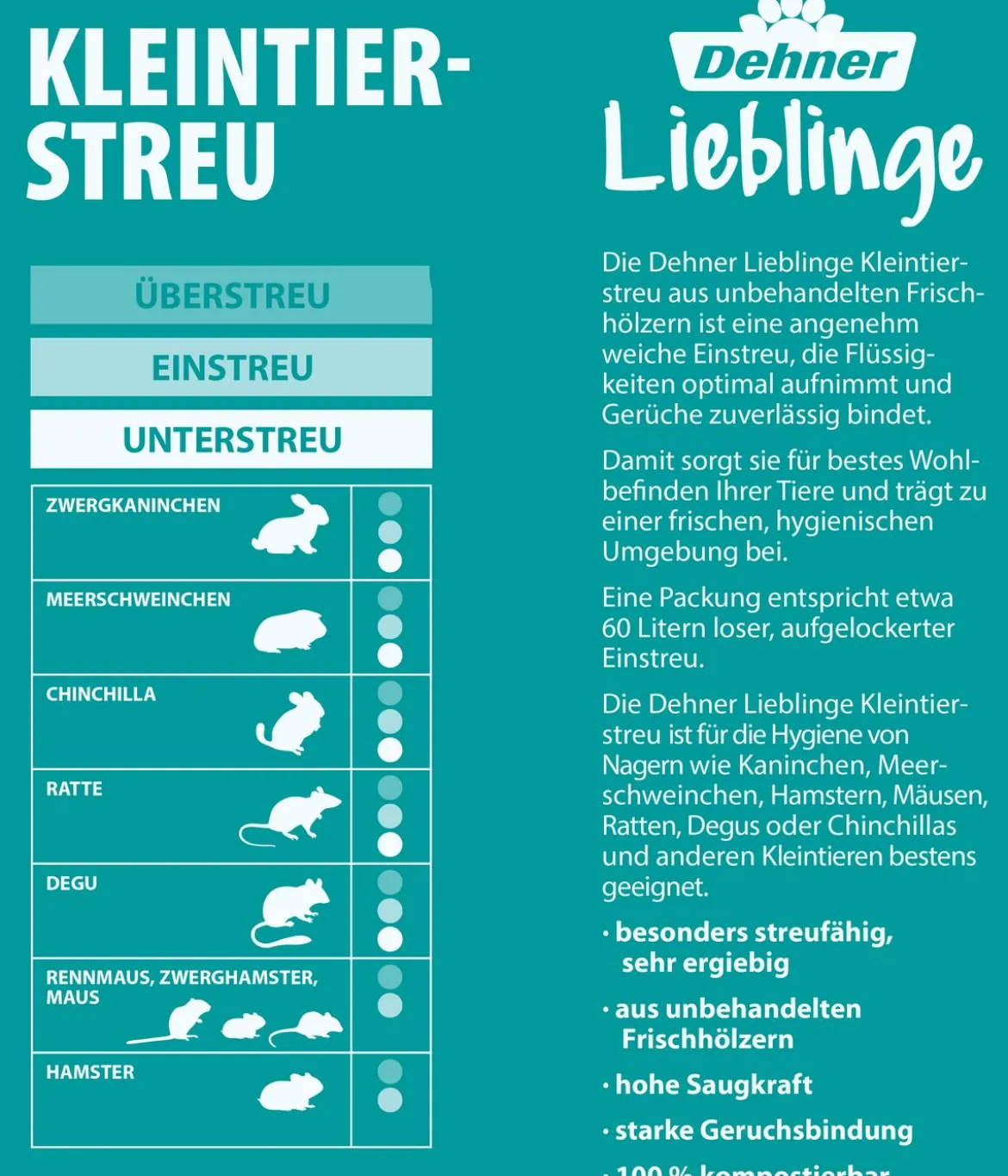 Dehner Lieblinge Kleintierstreu