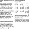 Dehner Premium Lovely Nassfutter für Katzen Kitten Kleines Glück, 16 x 100 g