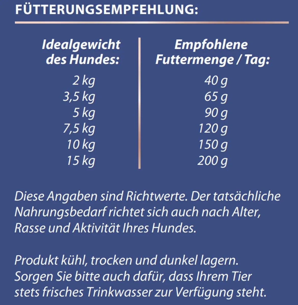 Dehner Premium Trockenfutter für Hunde Mini Adult, Ente & Kartoffel