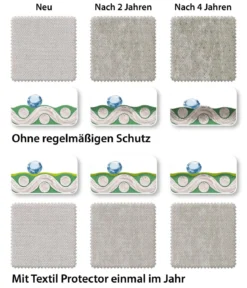 Dehner Textil-Schutz, 750 ml