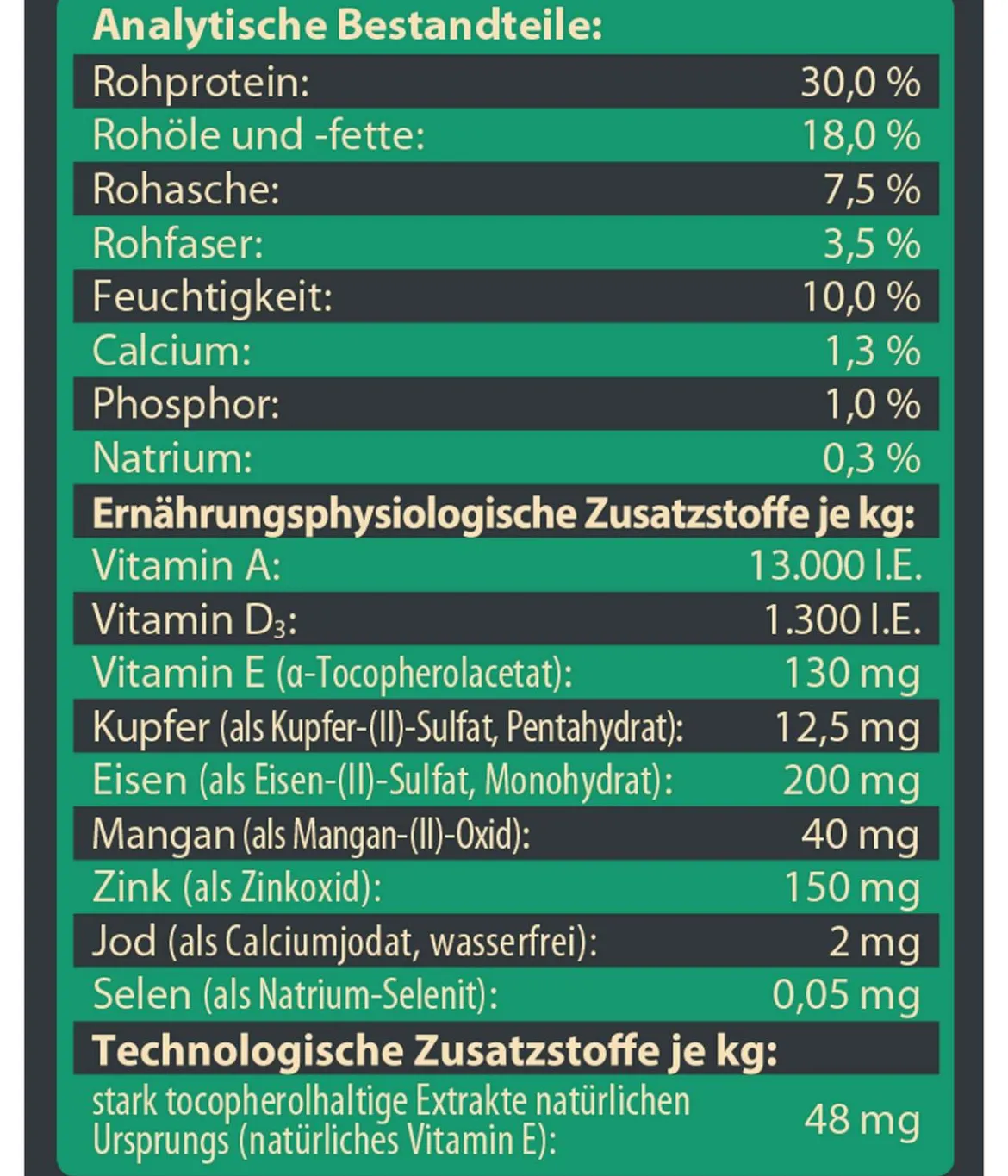 Dehner Wild Nature Trockenfutter für Hunde Auwald Kleine Krokette Adult, Wild
