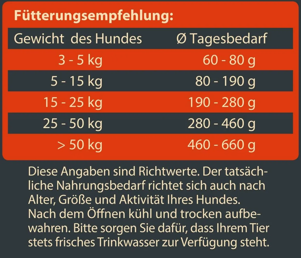 Dehner Wild Nature Trockenfutter für Hunde Hochmoor Adult