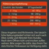 Dehner Wild Nature Trockenfutter für Hunde Hochmoor Senior