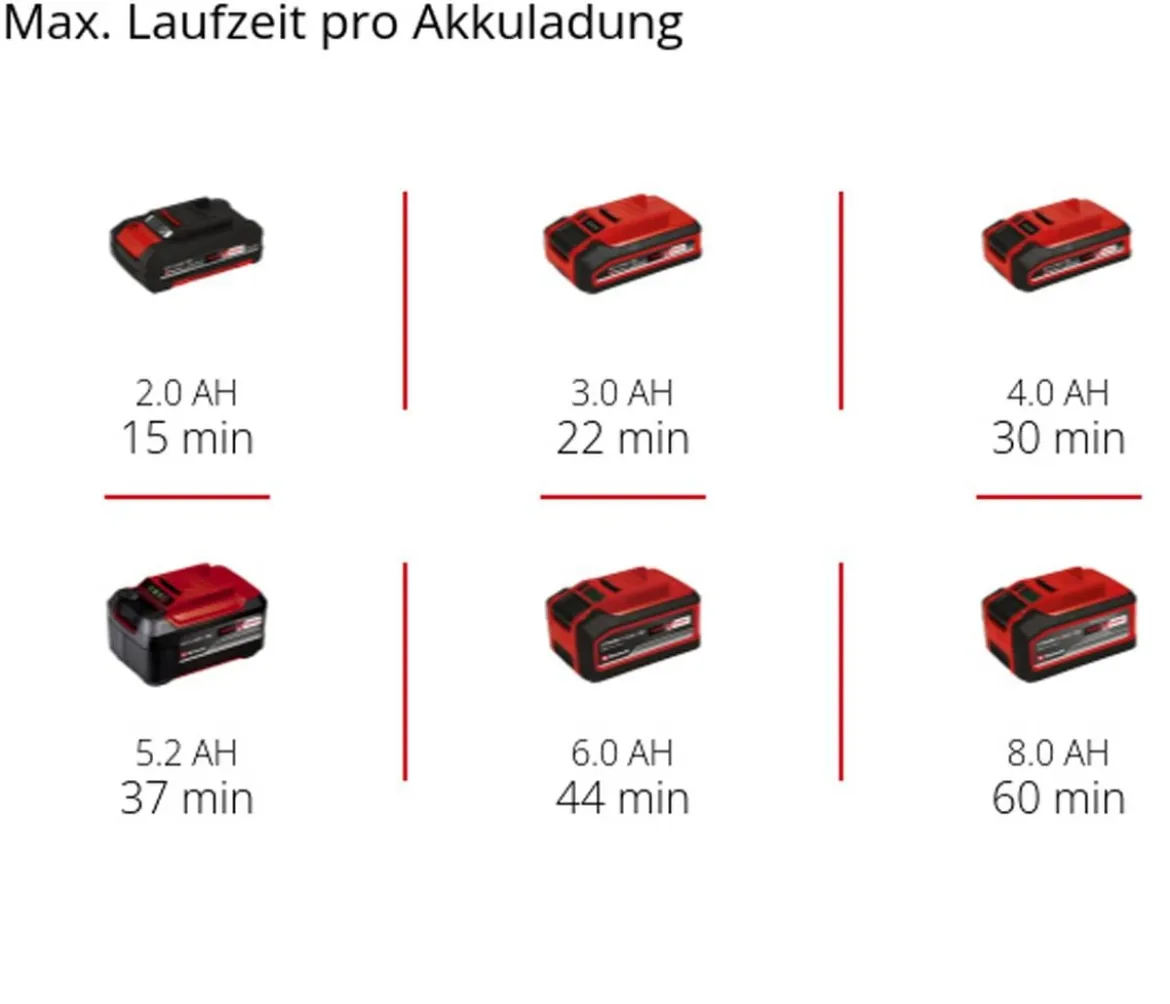 Einhell Akku-Aschesauger TE-AV 18/15 Li C-Solo
