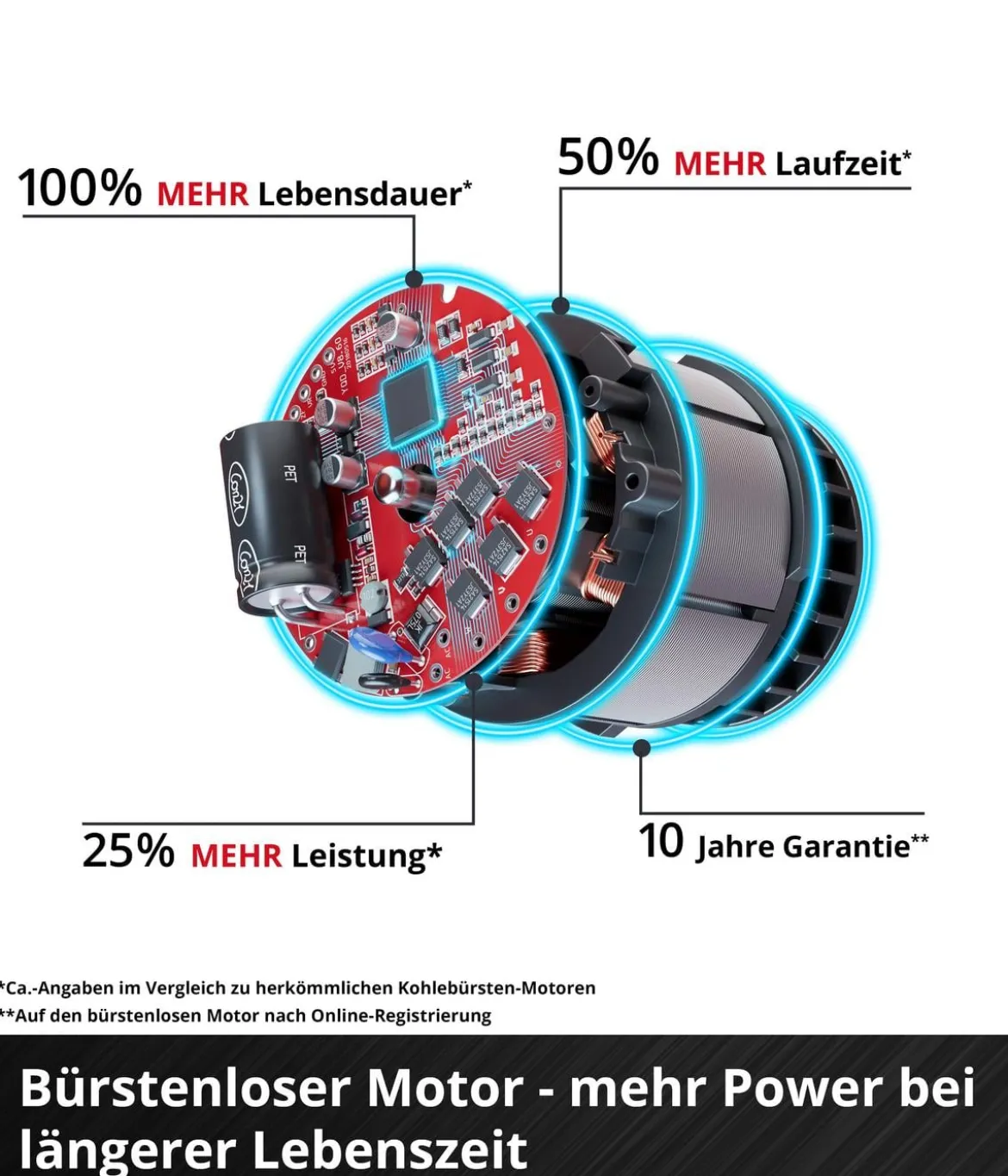 Einhell Akku-Astkettensäge GE-PS 18/15 Li BL-Solo