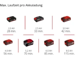Einhell Akku-Autokompressor CE-CC 18/23 D Li-Solo
