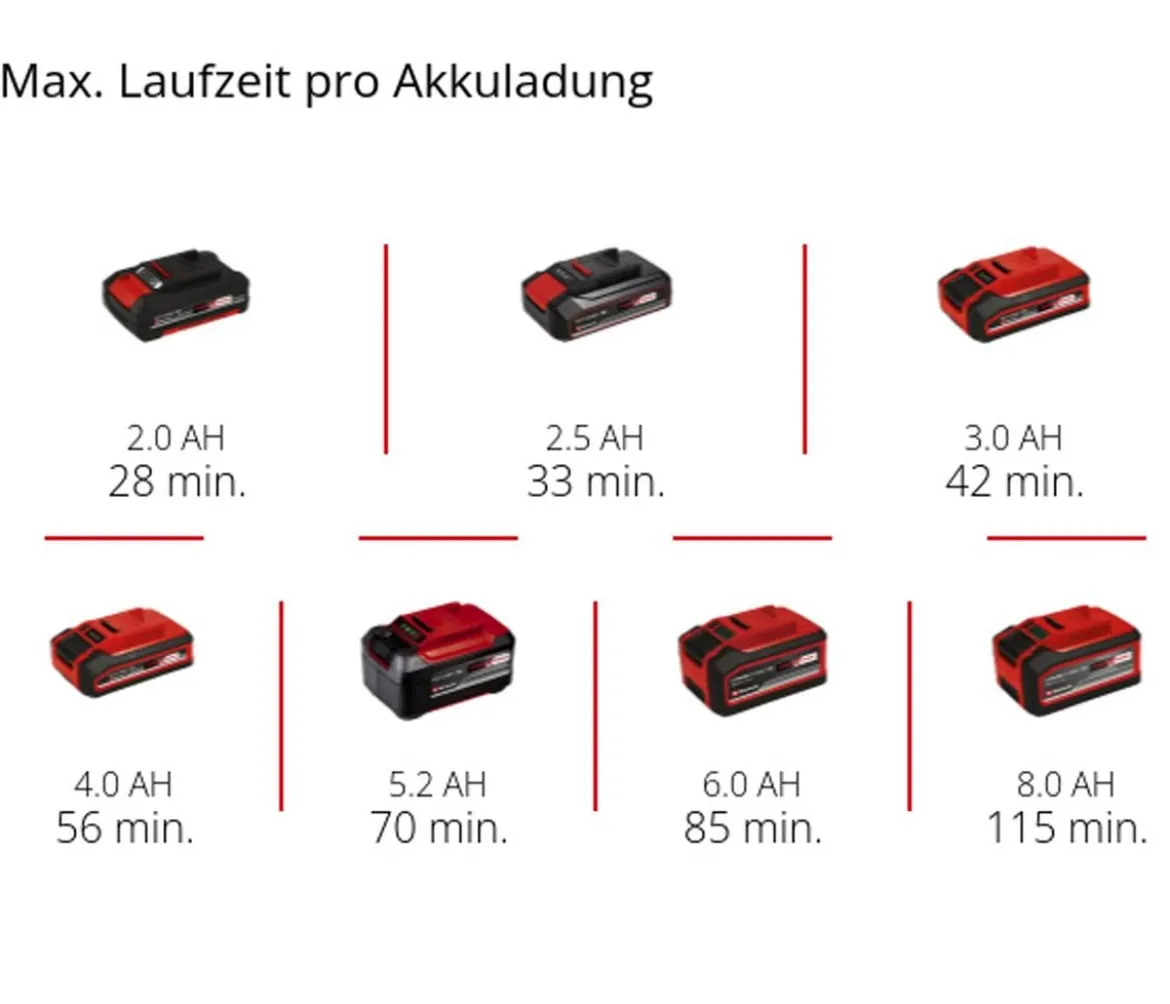Einhell Akku-Autokompressor CE-CC 18/23 D Li-Solo