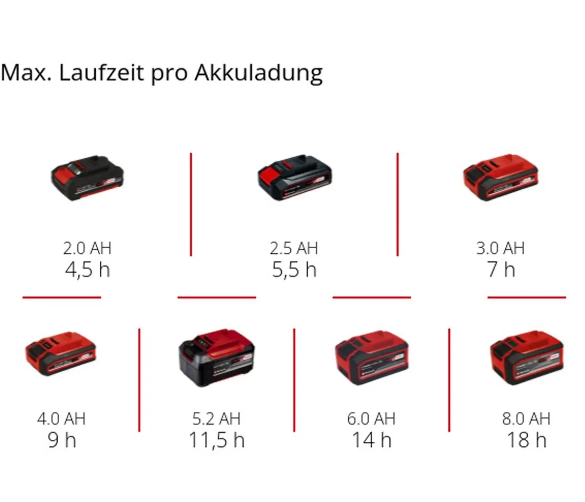 Einhell Akku-Besen TE-FS 18 Li-Solo