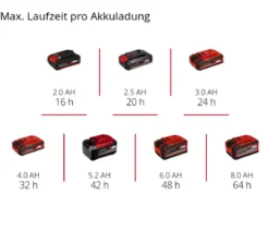 Einhell Akku-Drucksprühgerät GE-WS 18/10 Li-Solo