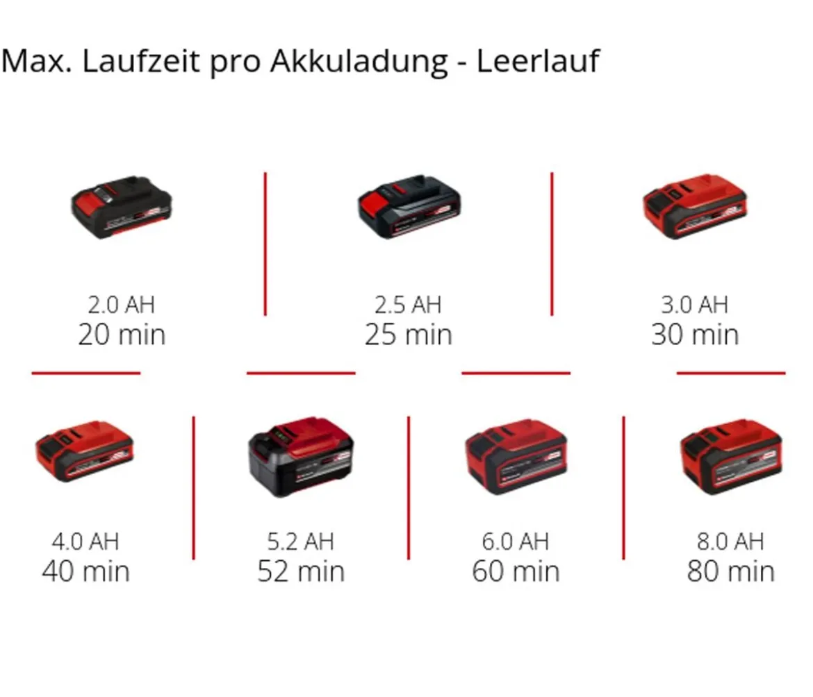 Einhell Akku-Exzenterschleifer TE-RS 18 Li-Solo