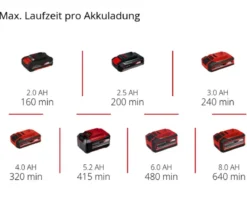 Einhell Akku-Fensterreiniger BRILLIANTO