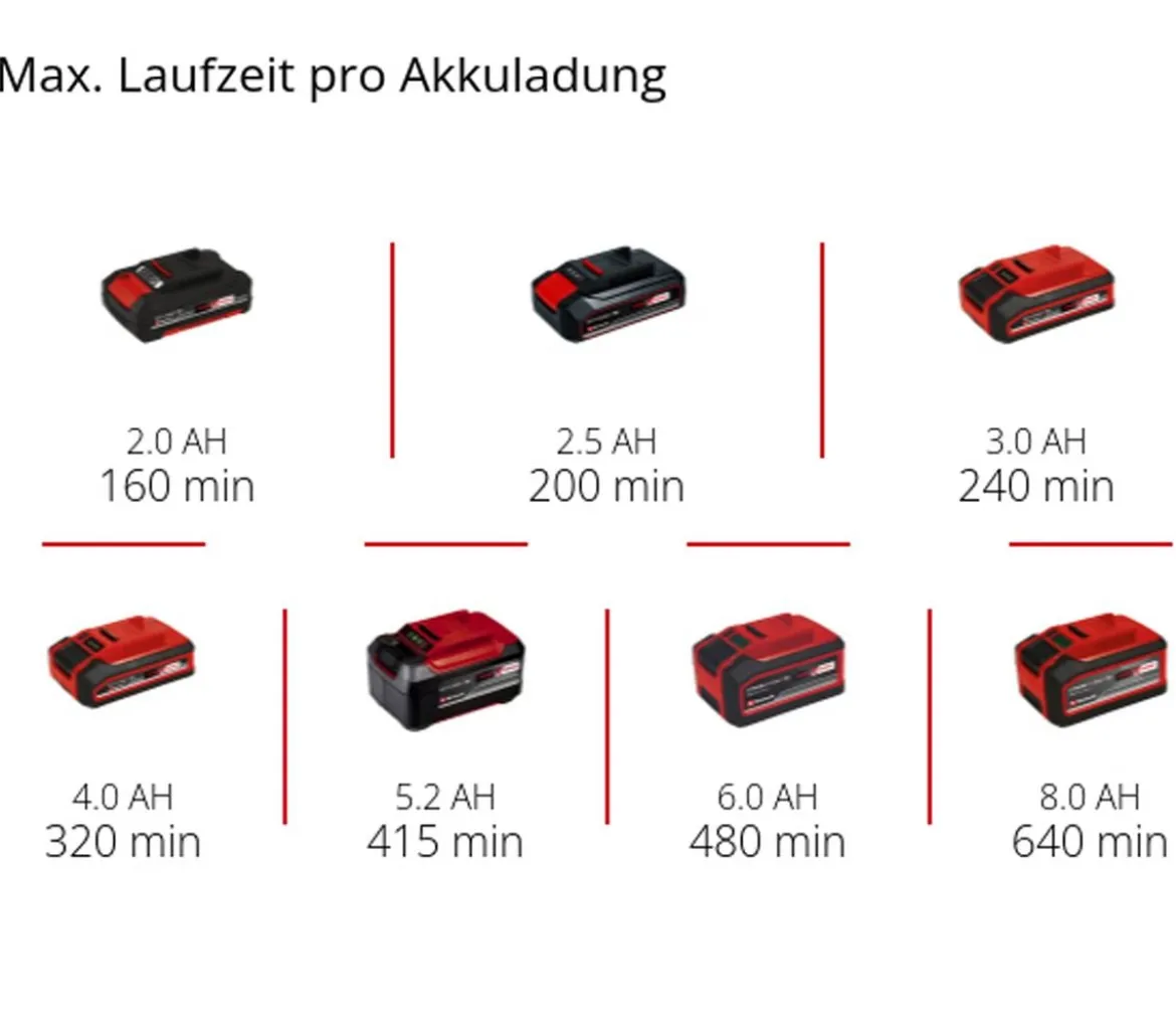 Einhell Akku-Fensterreiniger BRILLIANTO