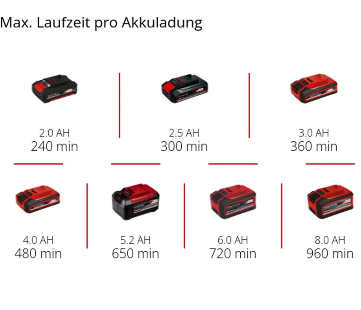 Einhell Akku Gras- und Strauchschere GE-CG 18/100 Li-Solo