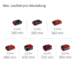 Einhell Akku-Gras- und Strauchschere GE-CG 18/100 Li T-Solo