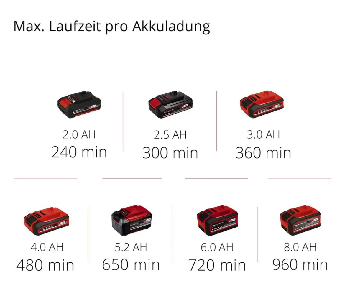 Einhell Akku-Gras- und Strauchschere GE-CG 18/100 Li T-Solo