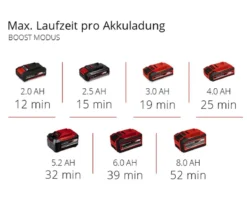 Einhell Akku-Handstaubsauger TE-HV 18/06 Li - Solo
