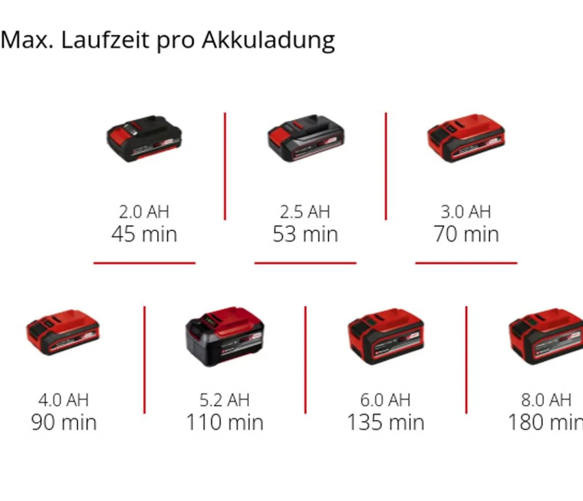 Einhell Akku-Heckenschere GE-CH 18/60 Li-Solo
