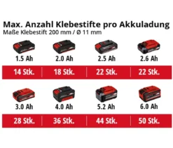 Einhell Akku-Heißklebepistole TE-CG 18 Li-Solo