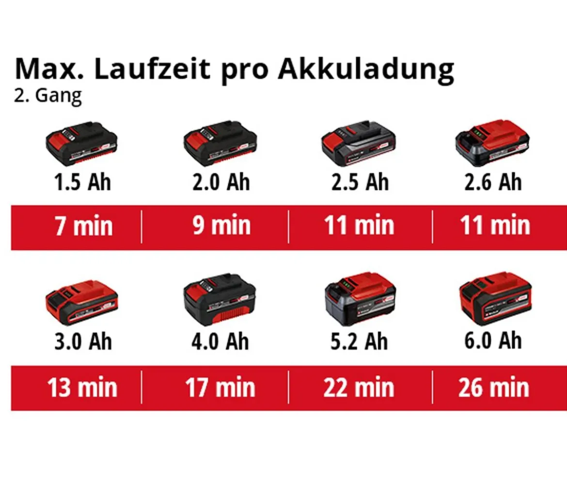Einhell Akku-Heißluftpistole TE-HA 18 Li - Solo