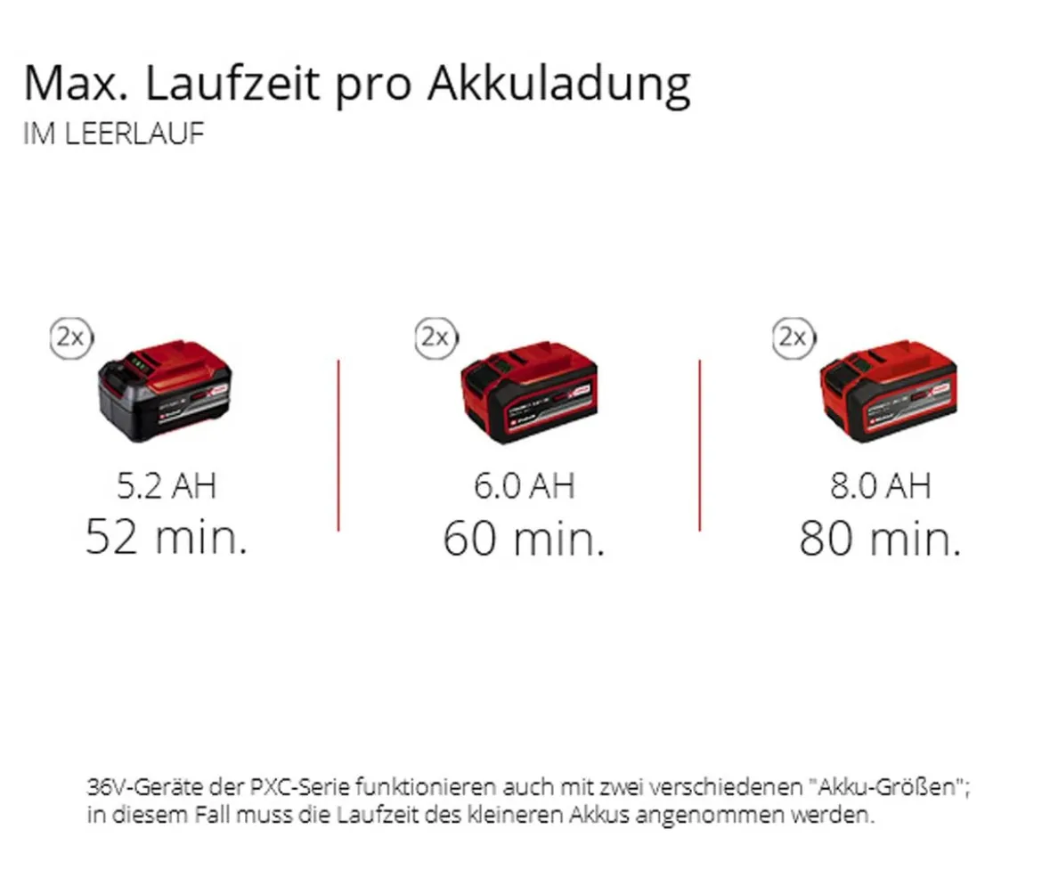 Einhell Akku-Messerhäcksler REDAXXO 36/25