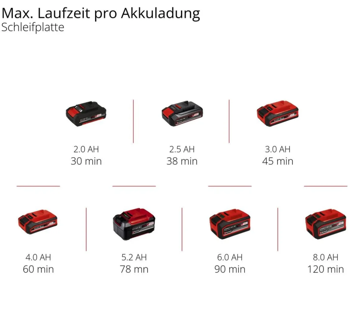 Einhell Akku-Multifunktionswerkzeug VARRITO