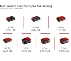 Einhell Akku-Nagler TE-CN 18/32 Li-Solo