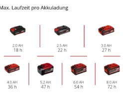 Einhell Akku-Radio TE-CR 18 Li DAB+/FM/BT - Solo