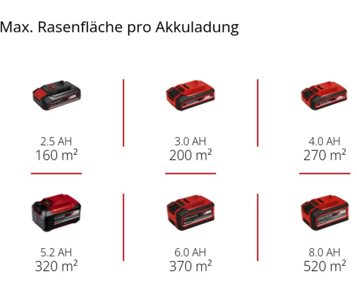 Einhell Akku-Rasenmäher GE-CM 18/32 C Li BL, inkl. 4,0 Ah Akku & Schnellladegerät