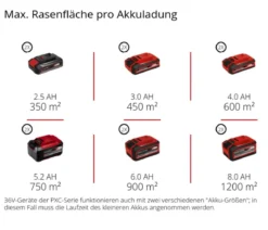Einhell Akku-Rasenmäher GE-CM 36/43 Li M, inkl. 2x 4,0 Ah Akku & 2x Schnellladegerät