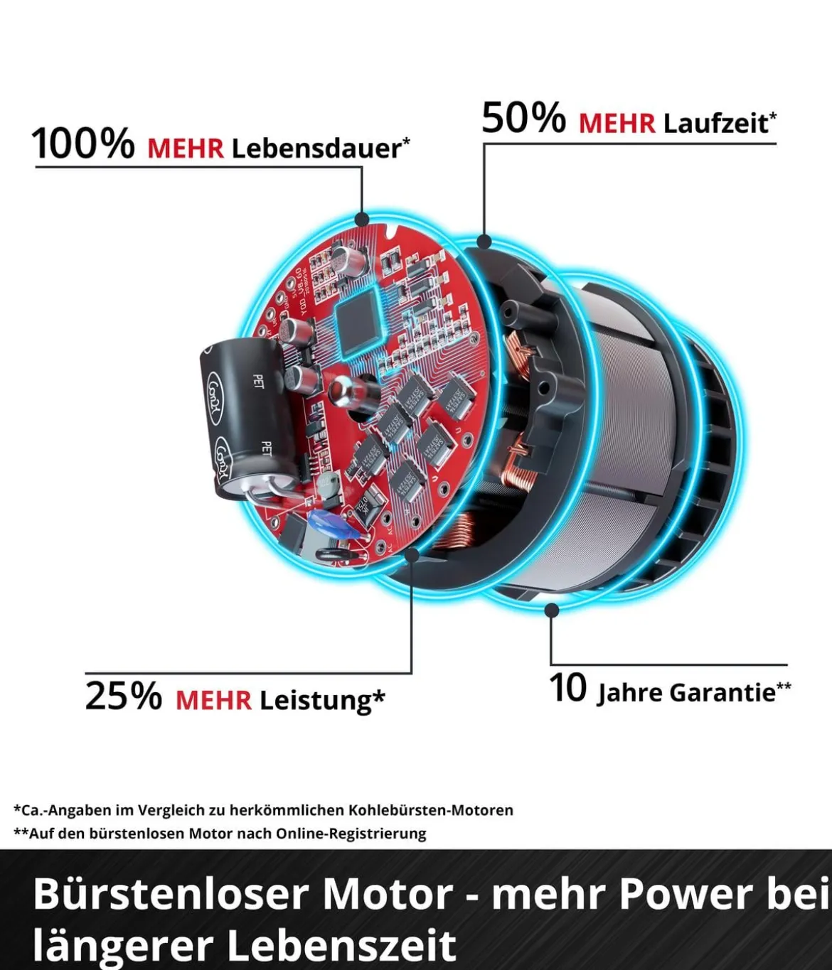Einhell Akku-Rasenmäher GP-CM 36/450