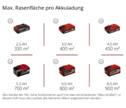 Einhell Akku-Rasenmäher GP-CM 36/450