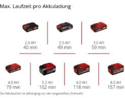 Einhell Akku-Schleif-/Gravur-Werkzeug TE-MT 18/34 Li Solo