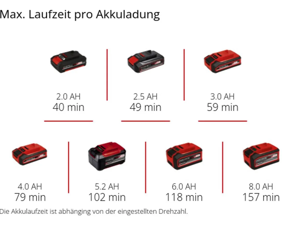 Einhell Akku-Schleif-/Gravur-Werkzeug TE-MT 18/34 Li Solo