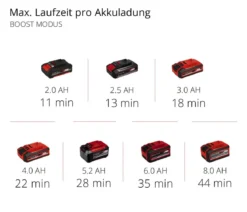 Einhell Akku-Stielstaubsauger TE-SV 18 Li, inkl. 1x 4,0 Ah Akku & 1x Ladegerät